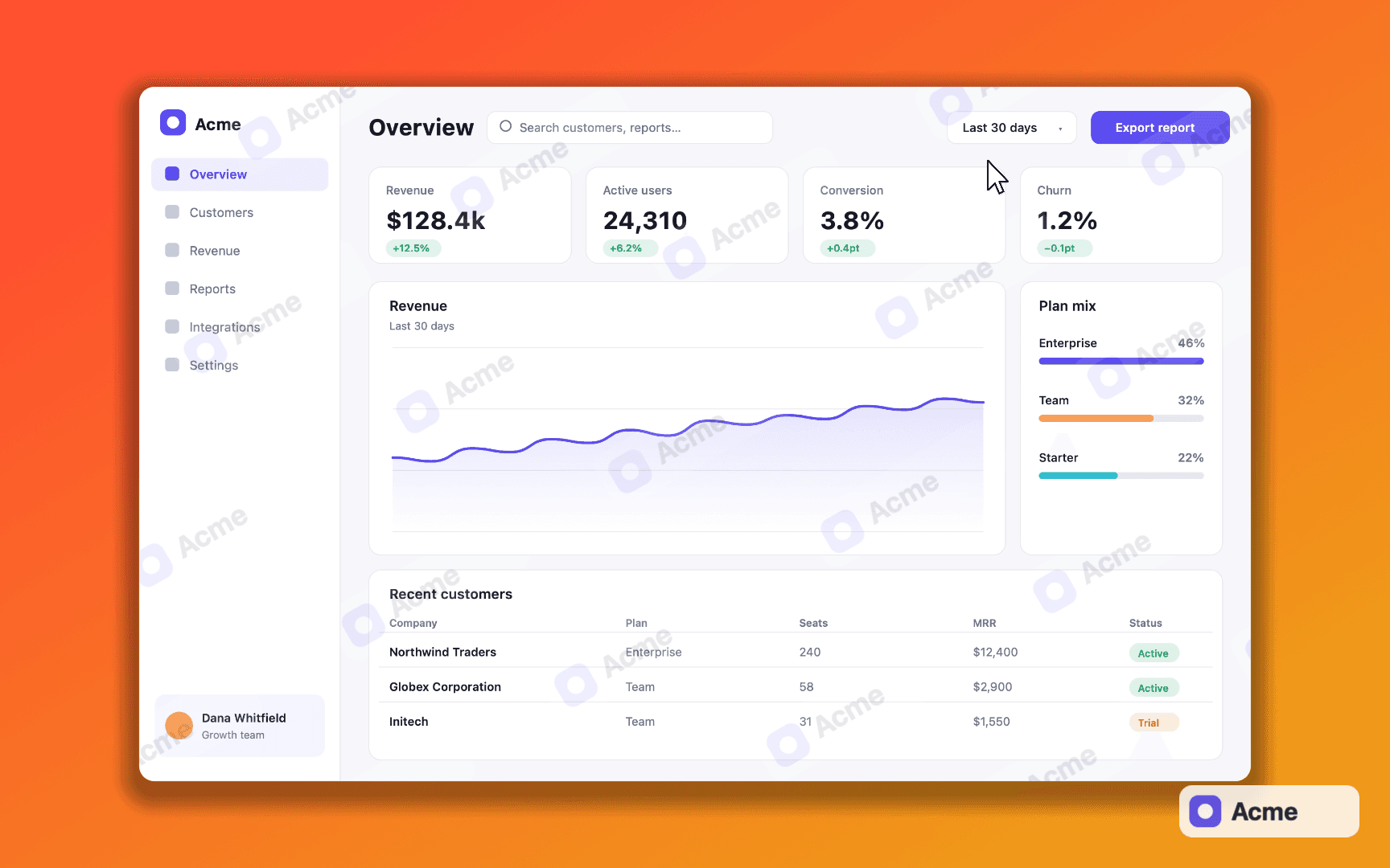 An export of the Acme dashboard carrying the customer's own logo in the corner and a repeating diagonal watermark